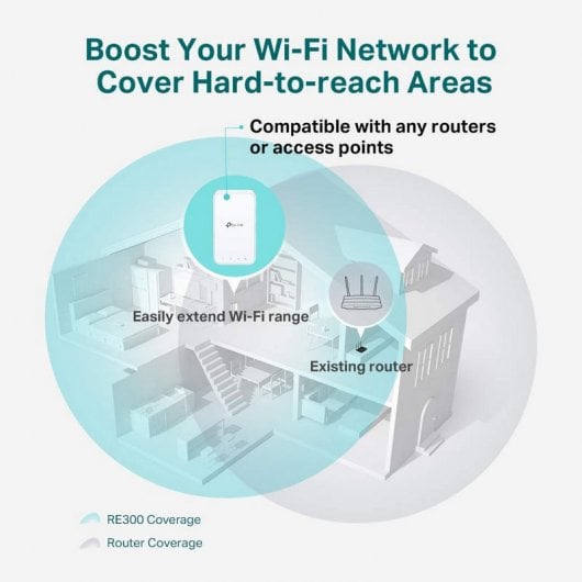 TP-Link RE300 AC1200 Répéteur WiFi/Amplificateur double bande