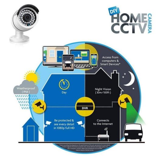 Homeguard HGPLM828 Cámara de Seguridad 1080P para Kits CCTV Cableados Blanca