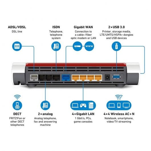 AVM Fritz! Box 7590 Router Inalámbrico MU-MIMO Dual Band Gigabit