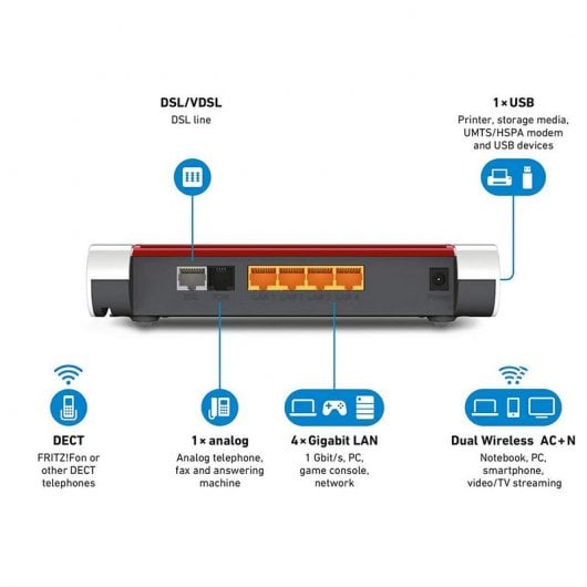 FRITZ!Box Box 7530 router wireless Gigabit Ethernet Dual-band (2.4 GHz/5 GHz) Bianco