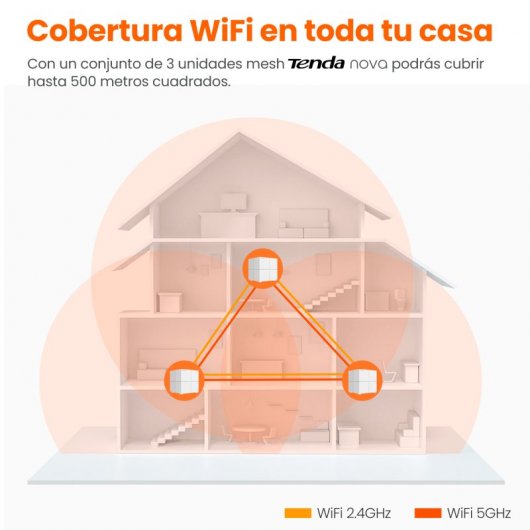 Tenda Nova MW6 Sistema WiFi Mesh Dual Band Gigabit Pack 3 Unidades