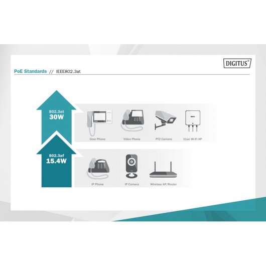 Digitus Inyector Gigabit PoE+ de 16 Puertos