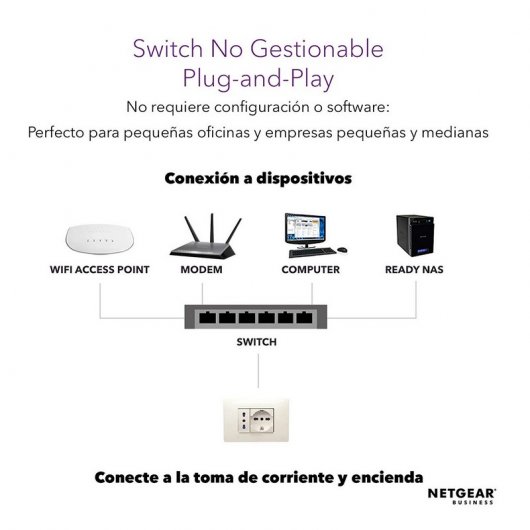 Netgear GS308P-100PES Switch No Administrado 8 Puertos L3 Gigabit Ethernet PoE