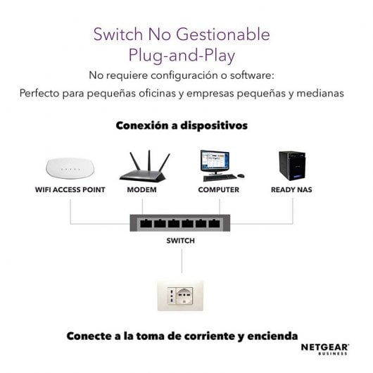 NETGEAR GS348 Gigabit Ethernet (10/100/1000)