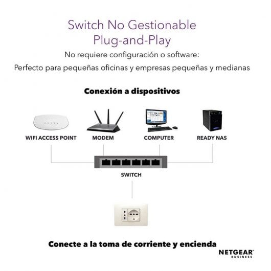 Netgear GS348 Switch non géré 48 ports Ethernet Gigabit 1U