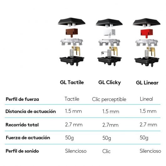 Tastiera da gioco meccanica wireless Logitech G915 RGB GL Touch