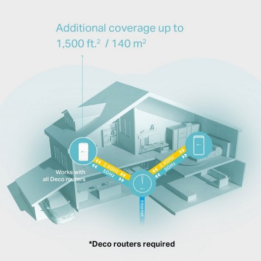 TP-Link Deco M3W Unidad Adicional Deco Mesh Wi-Fi AC1200 Compatible con Deco E4/M4/M5/P7/M9