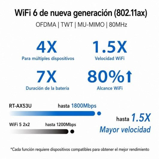 Asus RT-AX58U Router AX3000 WiFi 6 Dual Band MU-MIMO/OFDMA