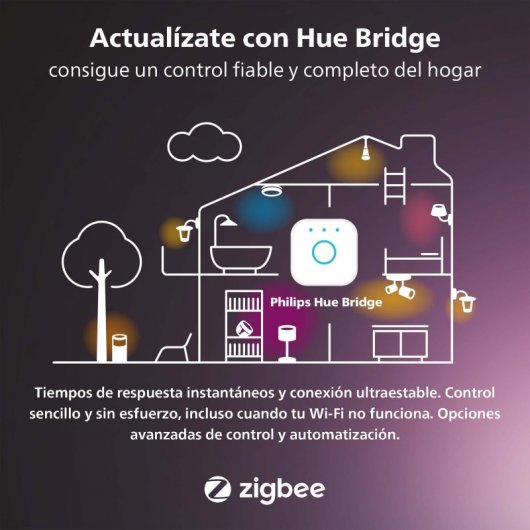 Philips Hue White and Color Ambiance Kit 2 Bombillas LED E27 9W Blanca + Puente + 2 Mandos
