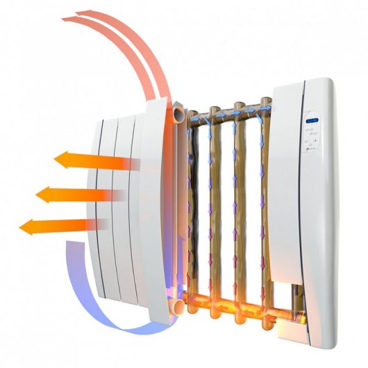 Haverland RC12TT Emisor Térmico 12 Elementos 1500W