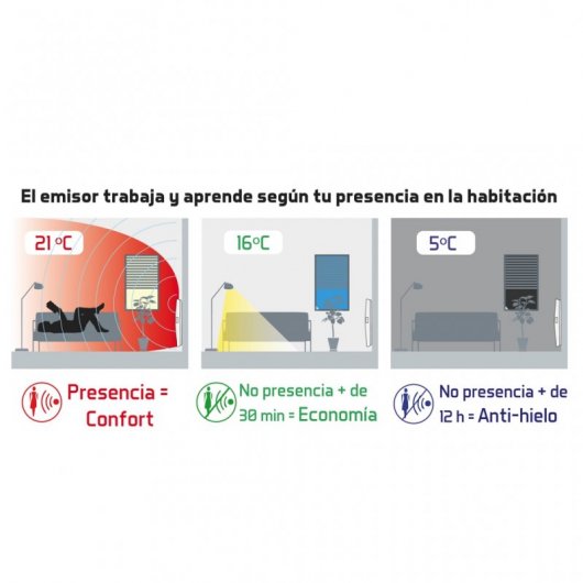 Haverland WI11 Emissor Térmico 11 Elementos 1700W