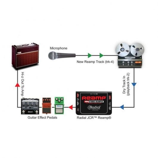 Radial Engineering JCR Caixa de Reamplificação para Estúdio