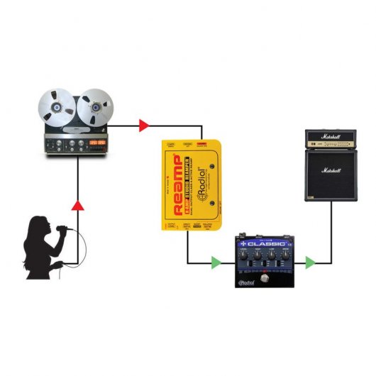 Radial Engineering X-Amp Caixa Activa de Reamplificação