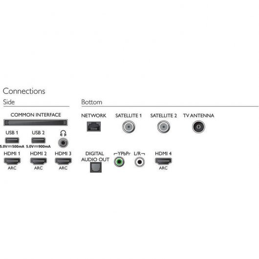 Philips 50PUS8804 50" LED Nanocell UltraHD 4K