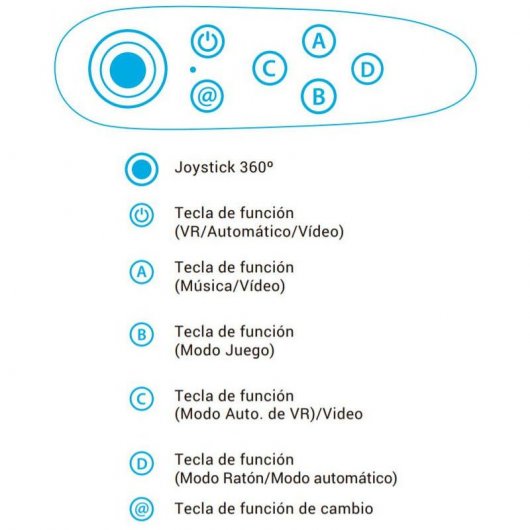 3Go MiniRC Mando Inalámbrico Bluetooth Blanco