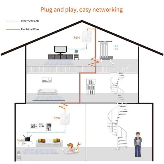 Adaptateur réseau CPL Tenda P200 Twin Pack