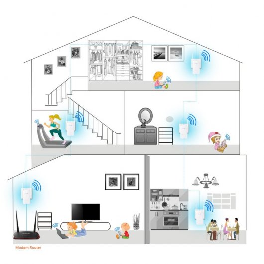 Tenda PA6 Extensor Powerline AV1000 WiFi