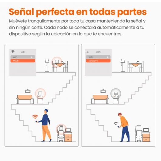 Tenda Nova MW3 Sistema WiFi Mesh Dual Band AC1200