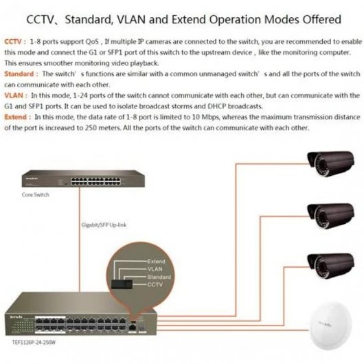 Switch PoE Web intelligente Tenda TEF1210P-8-150W