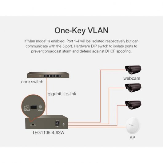 Tenda TEG1105P-4-63W Switch 5 porte Gigabit con 4 porte PoE