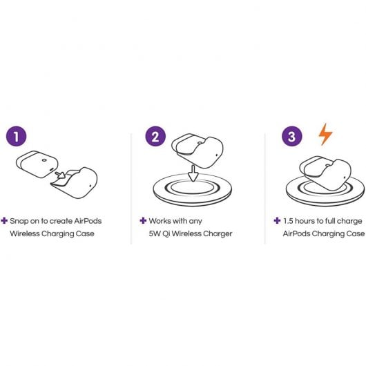 Hyper Cargador Wireless Qi para Airpods Blanco