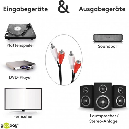 Goobay Audiokabel 2xRCA Stecker/Stecker 1,5m Schwarz