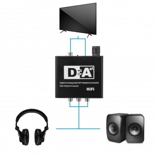 Unotec Adaptador HIFI de Audio Digital a Analógico