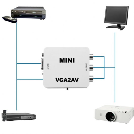Unotec Conversor VGA a AV con Sonido