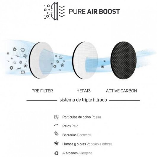 Taurus AP2030 Purificador de Aire 23W