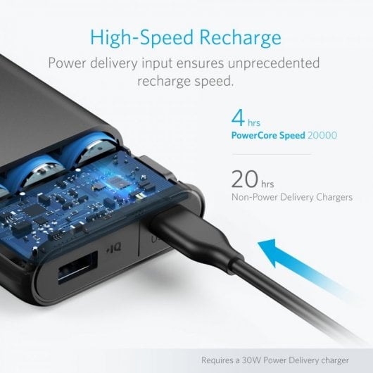 Anker PowerCore Speed 20000 PD Powerbank Negra