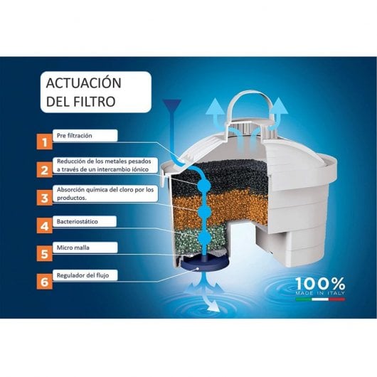 Laica Bi-flux Pack 6 Filtros para Jarras de Filtro Laica