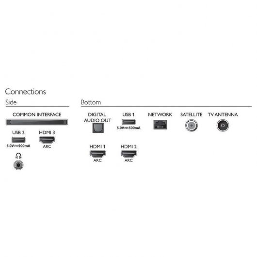 Philips 58PUS7555 58" LED Ultra HD 4K HDR10+