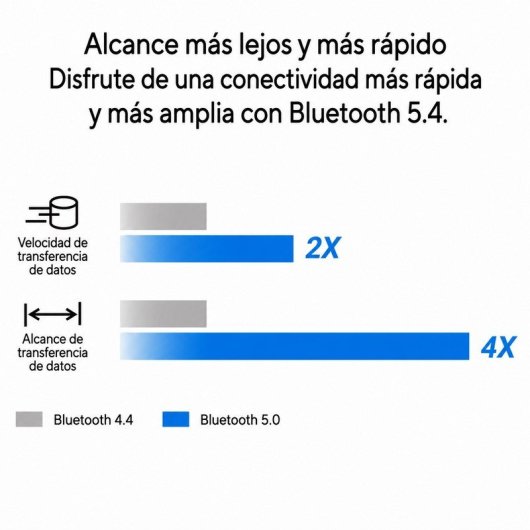 Adattatore USB Bluetooth 5.0 Asus USB-BT500