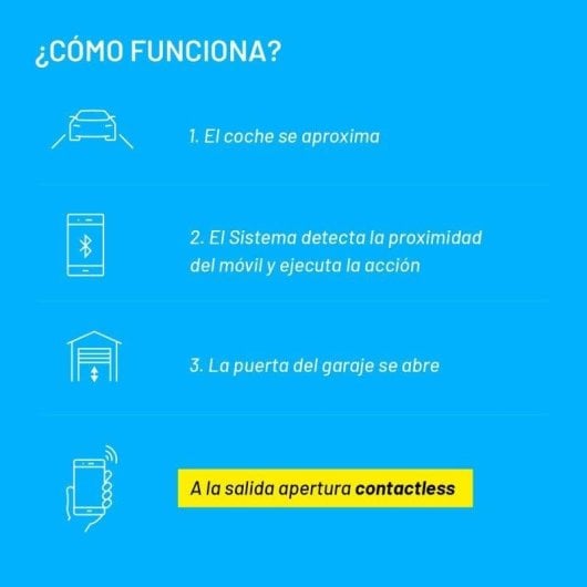 Easy Parking Sistema de Apertura de Garaje Contactless
