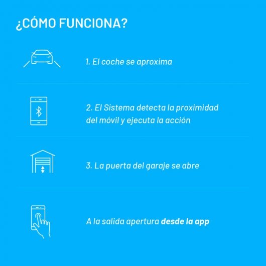 Easy Parking Basic Sistema de Apertura de Garaje Contactless