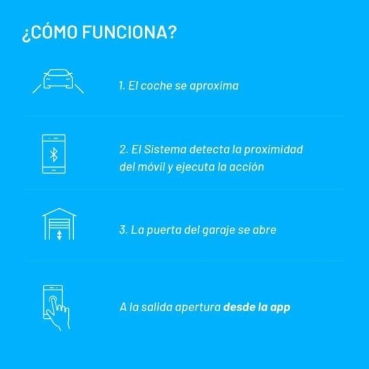 Easy Parking Basic Sistema de Apertura de Garaje Contactless