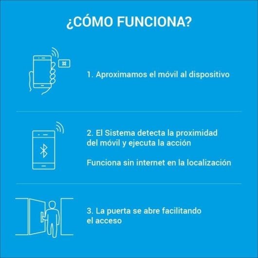 Baintex Easy Access Sistema de Apertura de Puertas Contactless