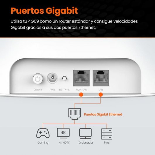 Tenda 4G09 Router WiFi Doble Banda AC1200 4G+ LTE