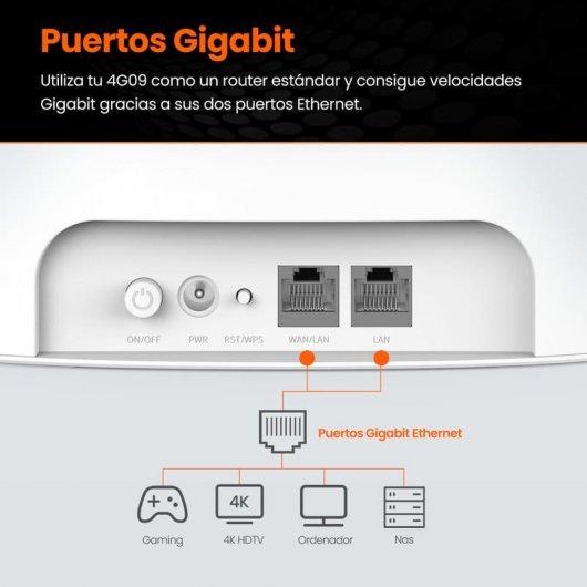 Router WiFi dual band Tenda 4G09 AC1200 4G+ LTE