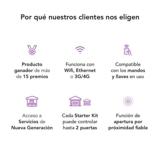 Homyhub Starter Kit Sistema de Apertura de Garaje WiFi