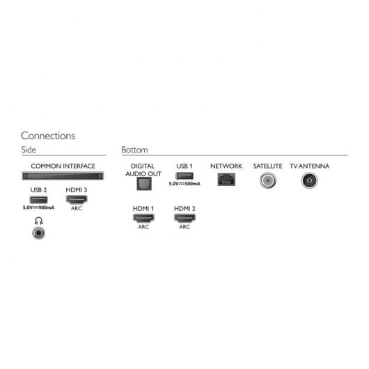 Philips 50PUS7855 50" LED UltraHD 4K HDR10+