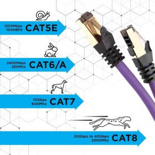 Duronic Cable de Red SFTP Cat8 5m Morado