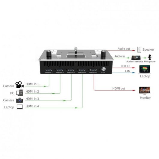 Feelworld LIVEPRO L1 Mezclador de Video Multiformato 4x HDMI