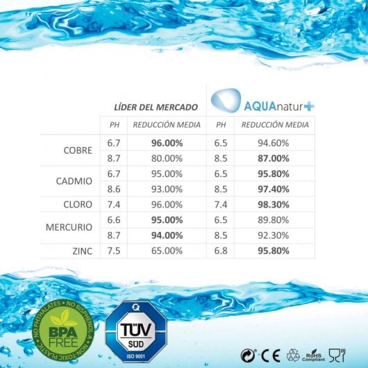 TM Electron TMFIL004+ Pack de 4 Filtros de Agua para Jarras Brita Maxtra/Maxtra+