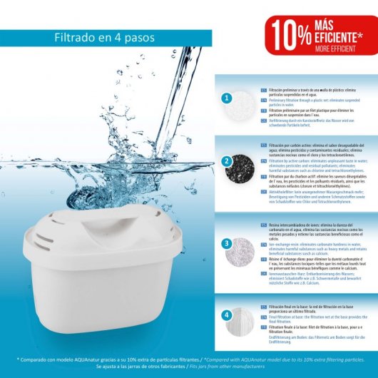 TM Electron TMFIL004+ Pack de 4 Filtros de Agua para Jarras Brita Maxtra/Maxtra+