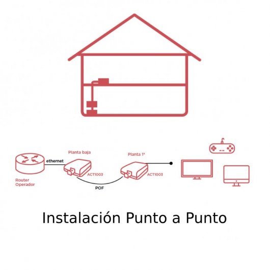 Actelser Kit Básico de Fibra Óptica Plástica Snap Data 50m