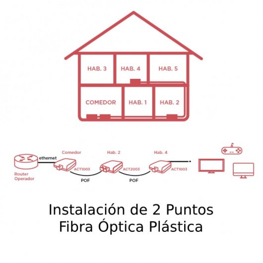 Actelser Kit Dúplex de Fibra Óptica Plástica Snap Data 40m