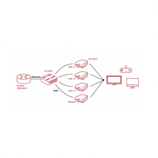 Actelser Kit Gold de Fibra Optica Plástica Snap Data 140m