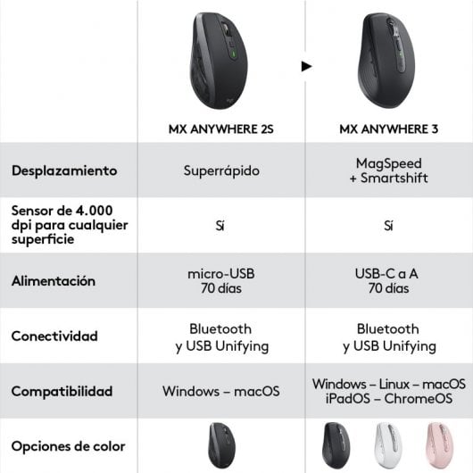 Logitech MX Anywhere 3 Ratón Compacto Inalámbrico 4000DPI Gris