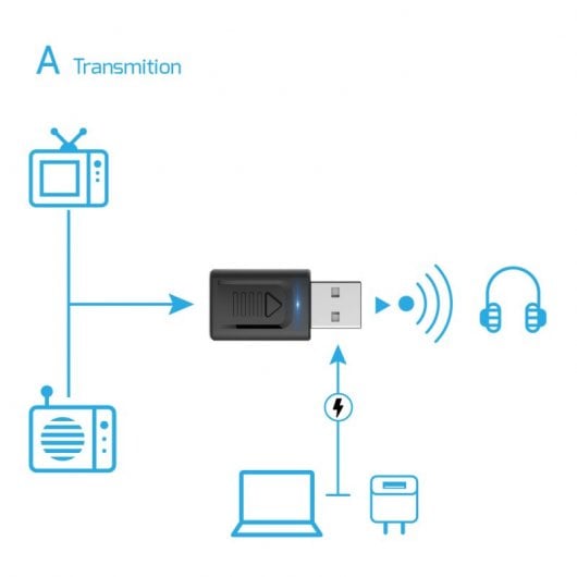 Unotec Transmisor y Receptor Bluetooth 4 en 1